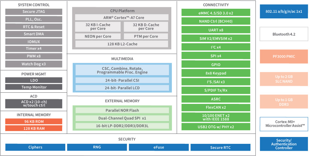 Is Your Jtag Debug Port Vulnerable To Hackers? 