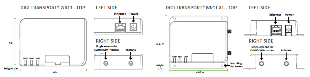 Secure 3G/4G LTE cellular router for retail, kiosk and industrial ...